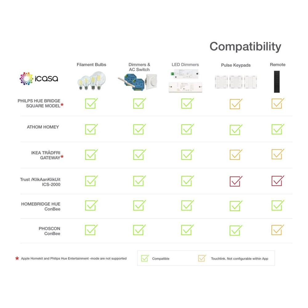 8x | Smart veranda inbouwspots wit | 1.5 Watt | Complete set | Zigbee | HUE Compatible