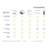 8x | Smart veranda inbouwspots wit | 1.5 Watt | Complete set | Zigbee | HUE Compatible