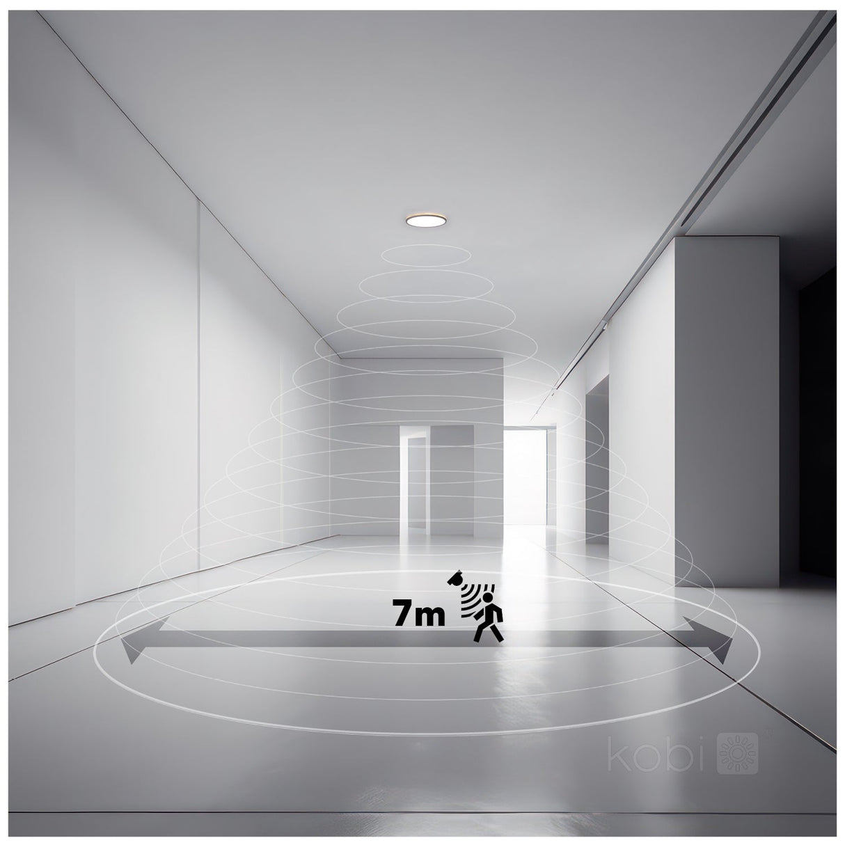 Wit minimalistisch interieur met plafond bewegingssensor in werking, zichtbaar detectiebereik van 7 meter, frontaal aanzicht van een lange gang met deuren aan weerszijden.